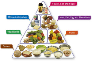 https://ahblogs.org/5-health-diet-tips/